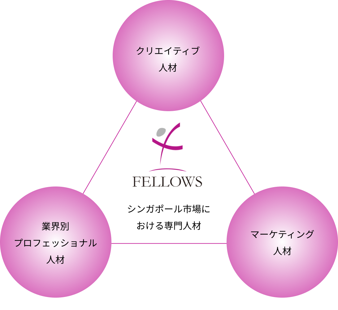 私たちについて